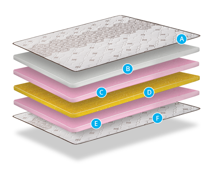 Inside ortho mattress